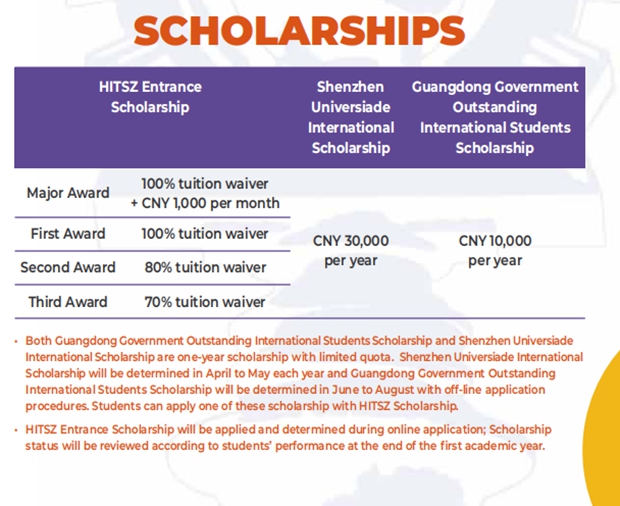 2025 September Intake Application to Study in China (HIT)