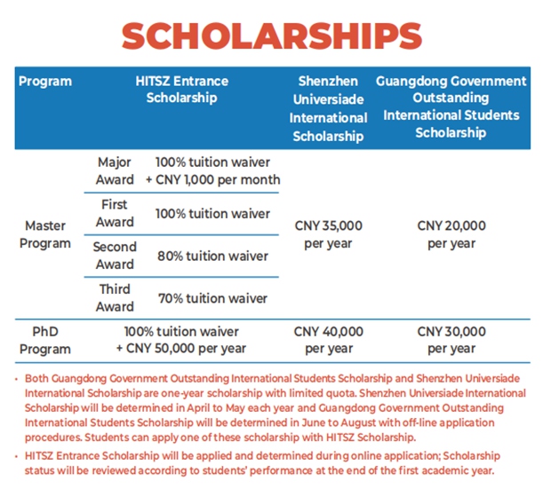 2025 September Intake Application to Study in China (HIT)