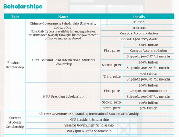 2025 September Intake Application to Study in China (NPU)