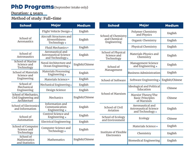 2025 September Intake Application to Study in China (NPU)